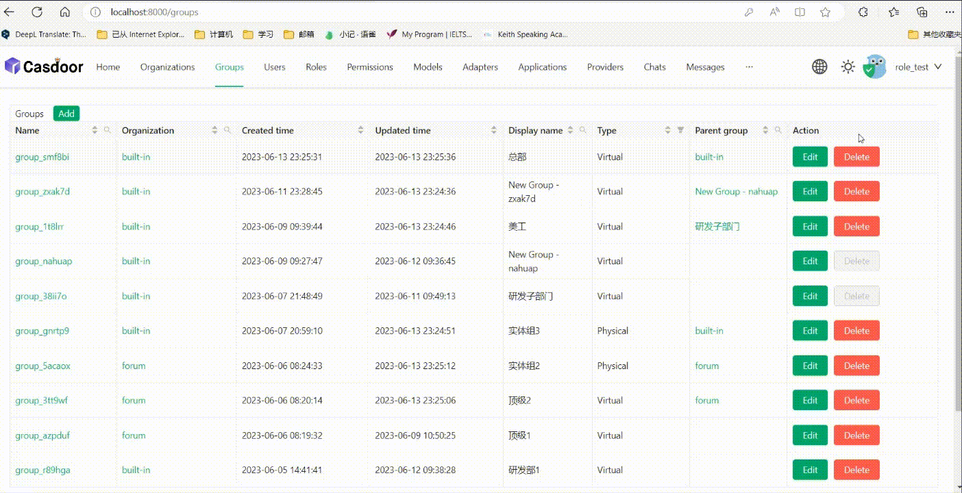 groups tree page