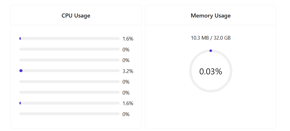 Usage Info